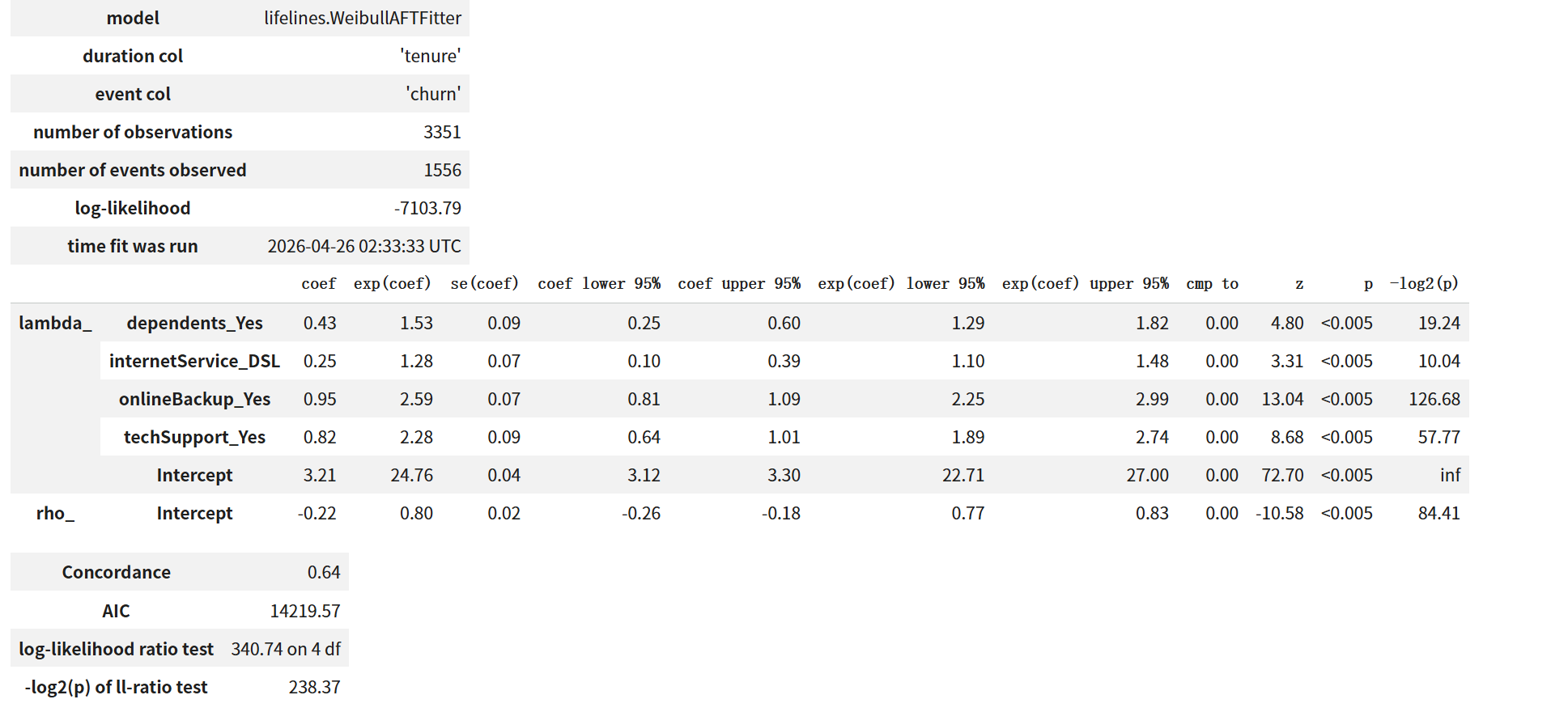 Weibull AFT 完整摘要