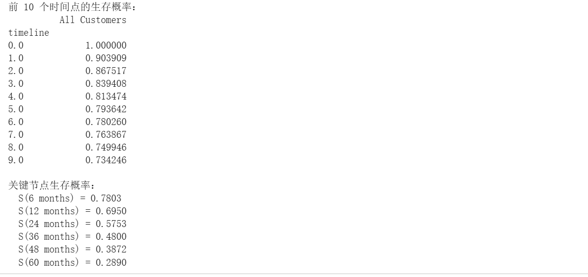 关键时点生存概率